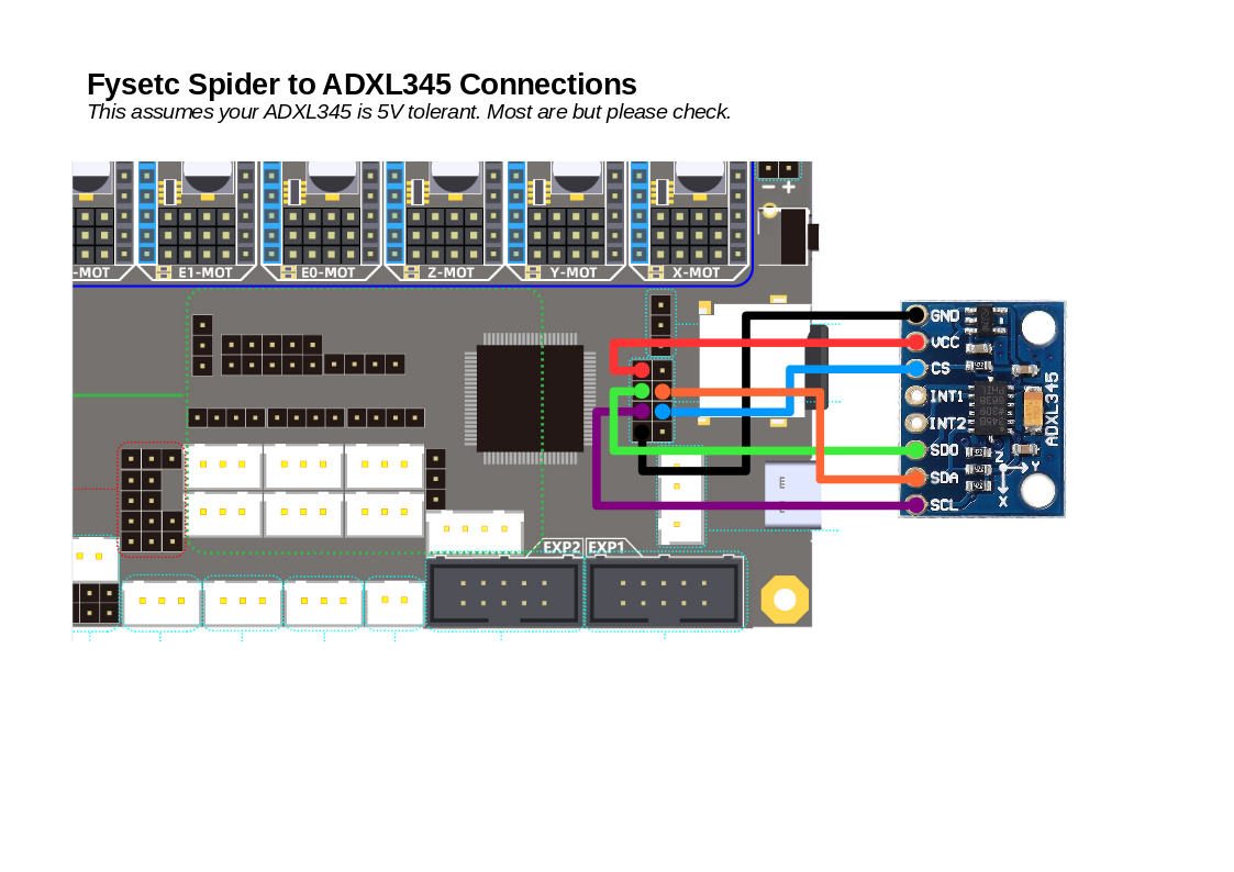 Fysetc Spider V1.1 ADXL Wiring