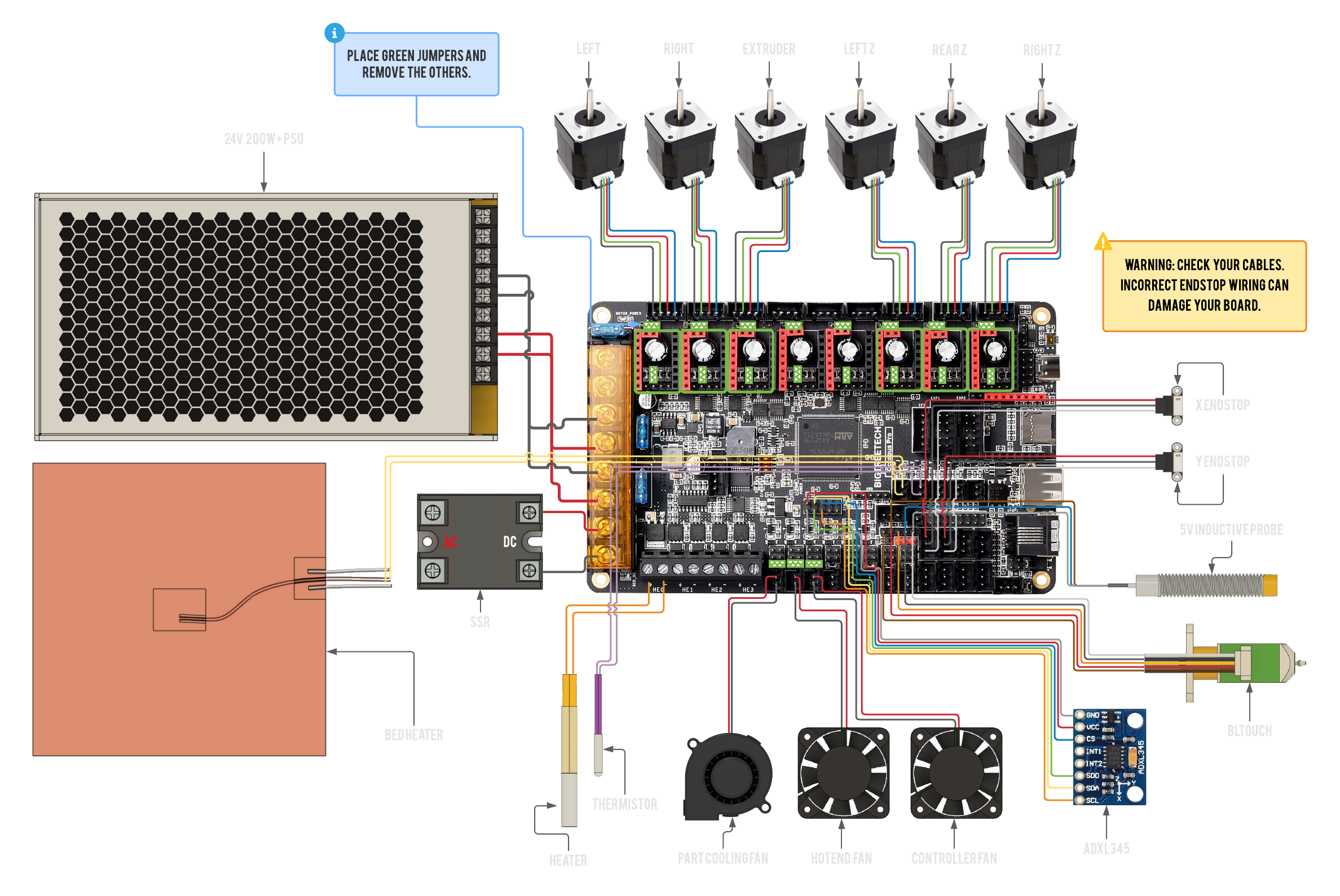 BTT Octopus Pro STM32F446 Wiring Diagram